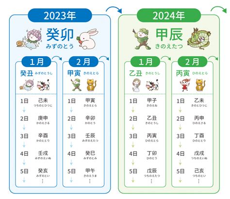 12數字|解析數字12的奧秘 – DW – 2012年1月12日